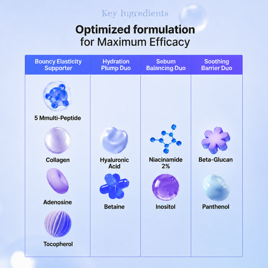 Blue Peptide Bakuchiol Serum